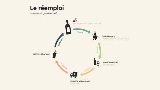 Oé et l'économie circulaire